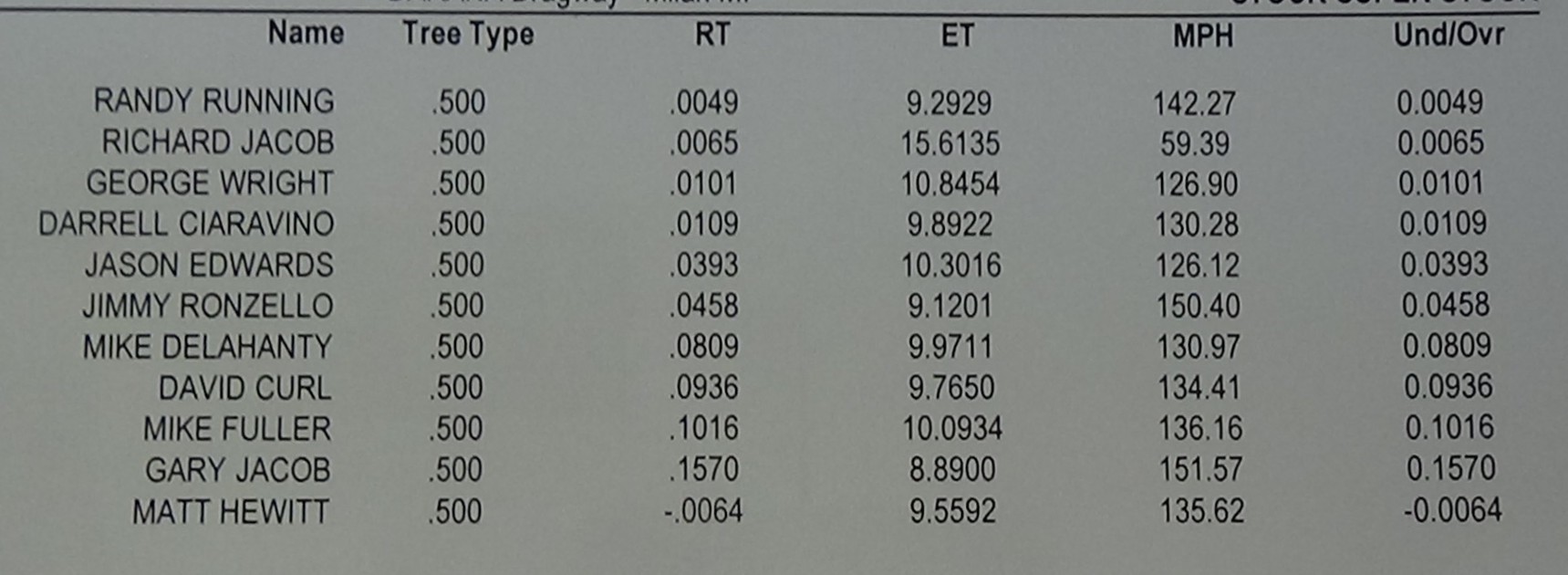 Qualifying